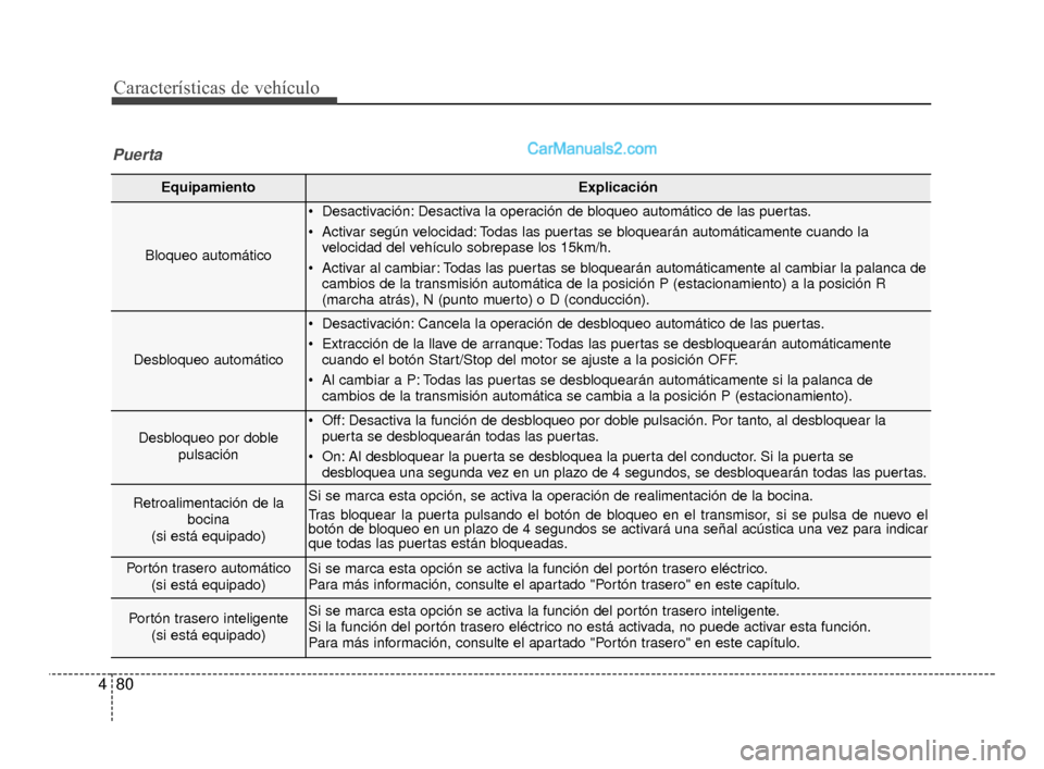 Hyundai Santa Fe Sport 2018 Manual del propietario (in Spanish) Características de vehículo
80
4
EquipamientoExplicación
Bloqueo automático
Desactivación: Desactiva la operación de bloqueo automático de las puertas.
Activar según velocidad: Todas las pue Hyundai Santa Fe Sport 2018 Manual del propietario (in Spanish) Características de vehículo
80
4
EquipamientoExplicación
Bloqueo automático
Desactivación: Desactiva la operación de bloqueo automático de las puertas.
Activar según velocidad: Todas las pue