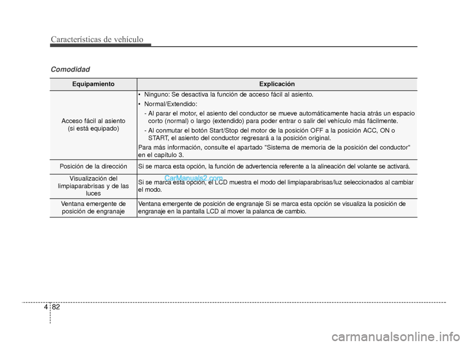 Hyundai Santa Fe Sport 2018 Manual del propietario (in Spanish) Características de vehículo
82
4
EquipamientoExplicación
Acceso fácil al asiento
(si está equipado)
Ninguno: Se desactiva la función de acceso fácil al asiento.
Normal/Extendido:
- Al parar e Hyundai Santa Fe Sport 2018 Manual del propietario (in Spanish) Características de vehículo
82
4
EquipamientoExplicación
Acceso fácil al asiento
(si está equipado)
Ninguno: Se desactiva la función de acceso fácil al asiento.
Normal/Extendido:
- Al parar e