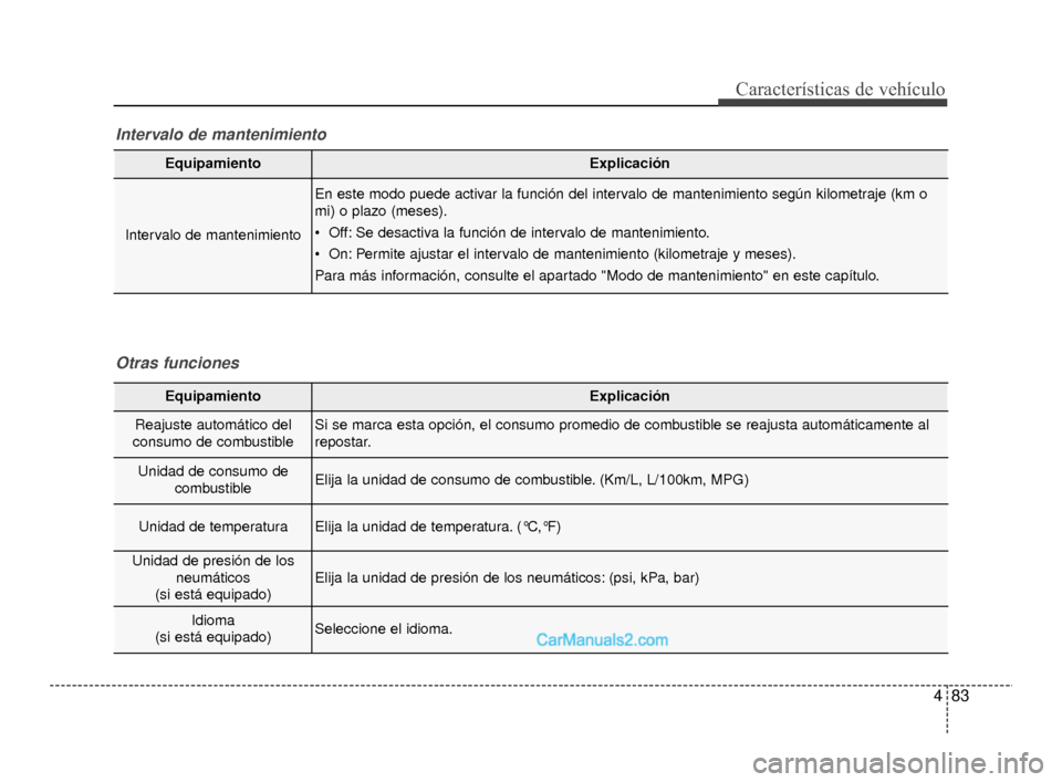 Hyundai Santa Fe Sport 2018 Manual del propietario (in Spanish) 483
Características de vehículo
EquipamientoExplicación
Reajuste automático del
consumo de combustibleSi se marca esta opción, el consumo promedio de combustible se reajusta automáticamente al
r Hyundai Santa Fe Sport 2018 Manual del propietario (in Spanish) 483
Características de vehículo
EquipamientoExplicación
Reajuste automático del
consumo de combustibleSi se marca esta opción, el consumo promedio de combustible se reajusta automáticamente al
r