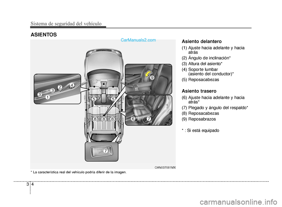 Hyundai Santa Fe Sport 2018  Manual del propietario (in Spanish) Sistema de seguridad del vehículo
43
Asiento delantero
(1) Ajuste hacia adelante y haciaatrás
(2) Ángulo de inclinación*
(3) Altura del asiento*
(4) Soporte lumbar  (asiento del conductor)*
(5) Re