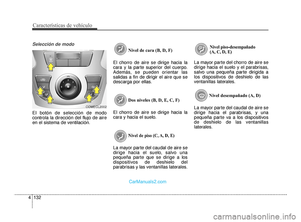 Hyundai Santa Fe Sport 2018  Manual del propietario (in Spanish) Características de vehículo
132
4
Selección de modo
El botón de selección de modo
controla la dirección del flujo de aire
en el sistema de ventilación. Nivel de cara (B, D, F)
El chorro de aire
