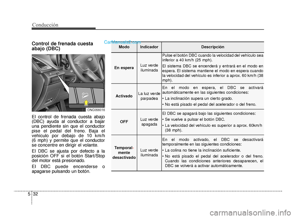 Hyundai Santa Fe Sport 2018 Manual del propietario (in Spanish) Conducción
32
5
Control de frenada cuesta
abajo (DBC)
El control de frenada cuesta abajo
(DBC) ayuda al conductor a bajar
una pendiente sin que el conductor
pise el pedal del freno. Baja el
vehículo Hyundai Santa Fe Sport 2018 Manual del propietario (in Spanish) Conducción
32
5
Control de frenada cuesta
abajo (DBC)
El control de frenada cuesta abajo
(DBC) ayuda al conductor a bajar
una pendiente sin que el conductor
pise el pedal del freno. Baja el
vehículo