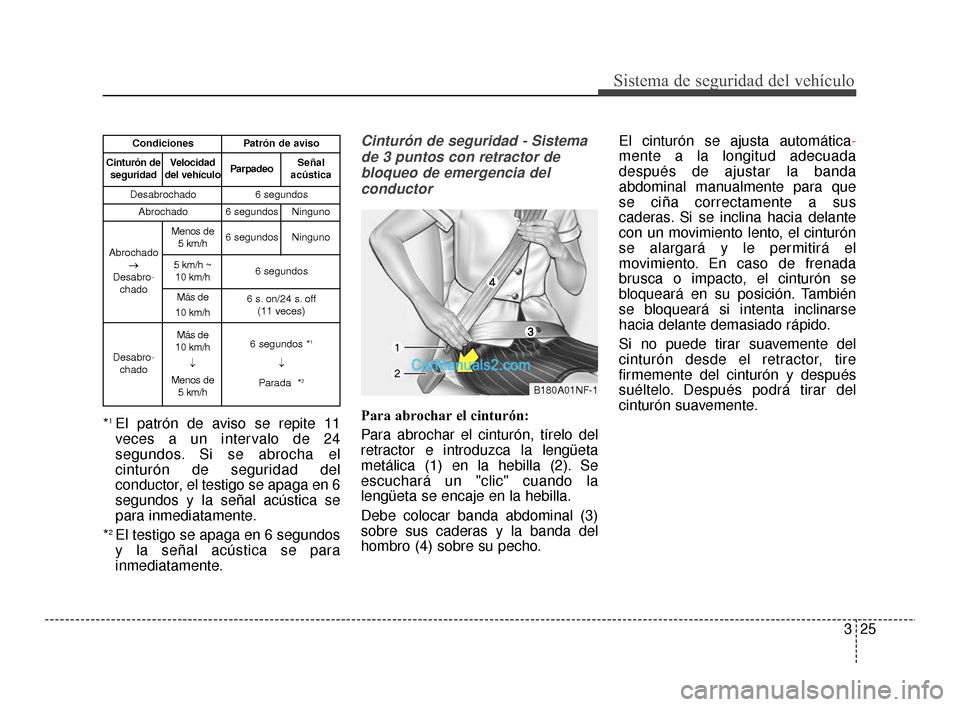 Hyundai Santa Fe Sport 2018  Manual del propietario (in Spanish) 325
Sistema de seguridad del vehículo
*1El patrón de aviso se repite 11
veces a un intervalo de 24
segundos. Si se abrocha el
cinturón de seguridad del
conductor, el testigo se apaga en 6
segundos 
