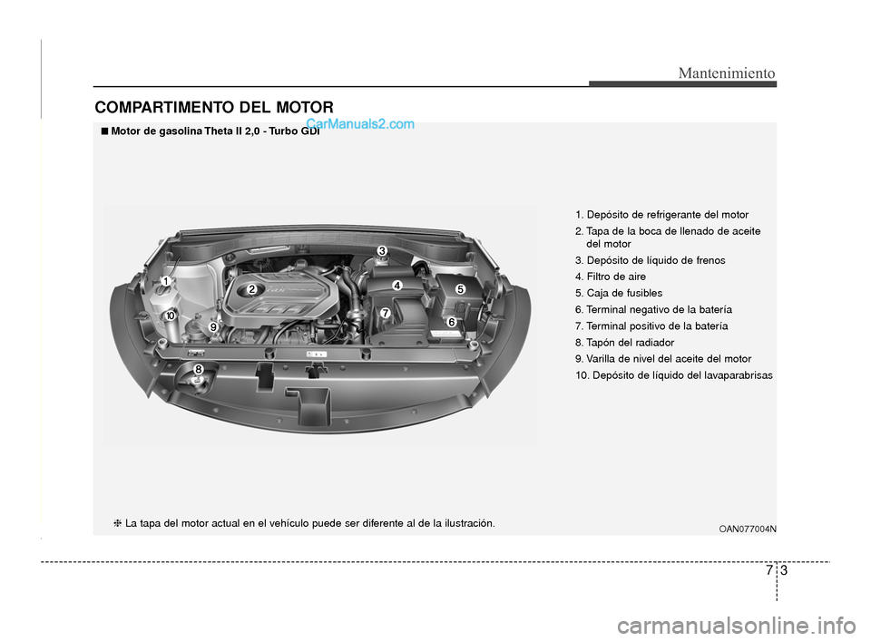 Hyundai Santa Fe Sport 2018 Manual del propietario (in Spanish) 73
Mantenimiento
COMPARTIMENTO DEL MOTOR
1. Depósito de refrigerante del motor
2. Tapa de la boca de llenado de aceitedel motor
3. Depósito de líquido de frenos
4. Filtro de aire
5. Caja de fusibl Hyundai Santa Fe Sport 2018 Manual del propietario (in Spanish) 73
Mantenimiento
COMPARTIMENTO DEL MOTOR
1. Depósito de refrigerante del motor
2. Tapa de la boca de llenado de aceitedel motor
3. Depósito de líquido de frenos
4. Filtro de aire
5. Caja de fusibl
