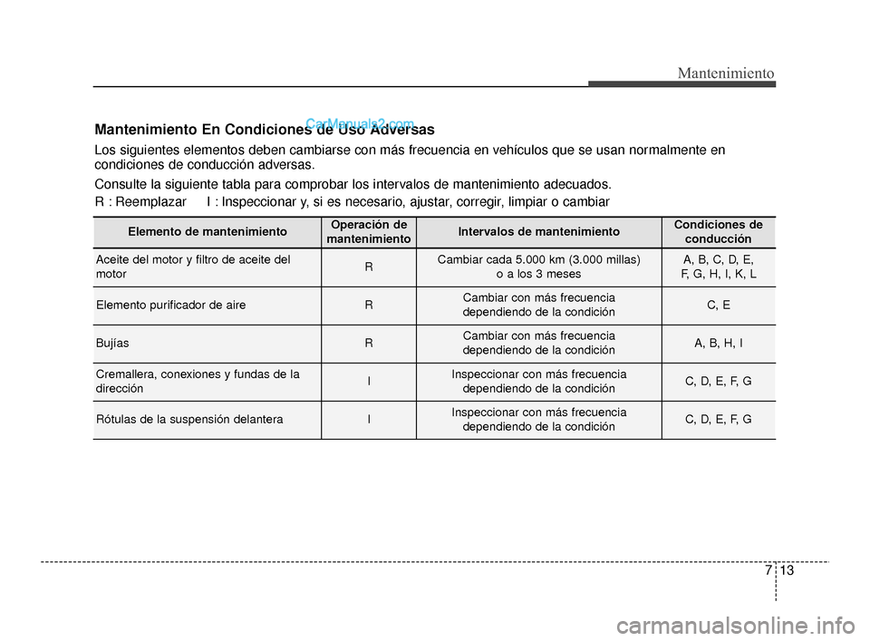 Hyundai Santa Fe Sport 2018 Manual del propietario (in Spanish) 713
Mantenimiento
Mantenimiento En Condiciones de Uso Adversas
Los siguientes elementos deben cambiarse con más frecuencia en vehículos que se usan normalmente en
condiciones de conducción adversas Hyundai Santa Fe Sport 2018 Manual del propietario (in Spanish) 713
Mantenimiento
Mantenimiento En Condiciones de Uso Adversas
Los siguientes elementos deben cambiarse con más frecuencia en vehículos que se usan normalmente en
condiciones de conducción adversas