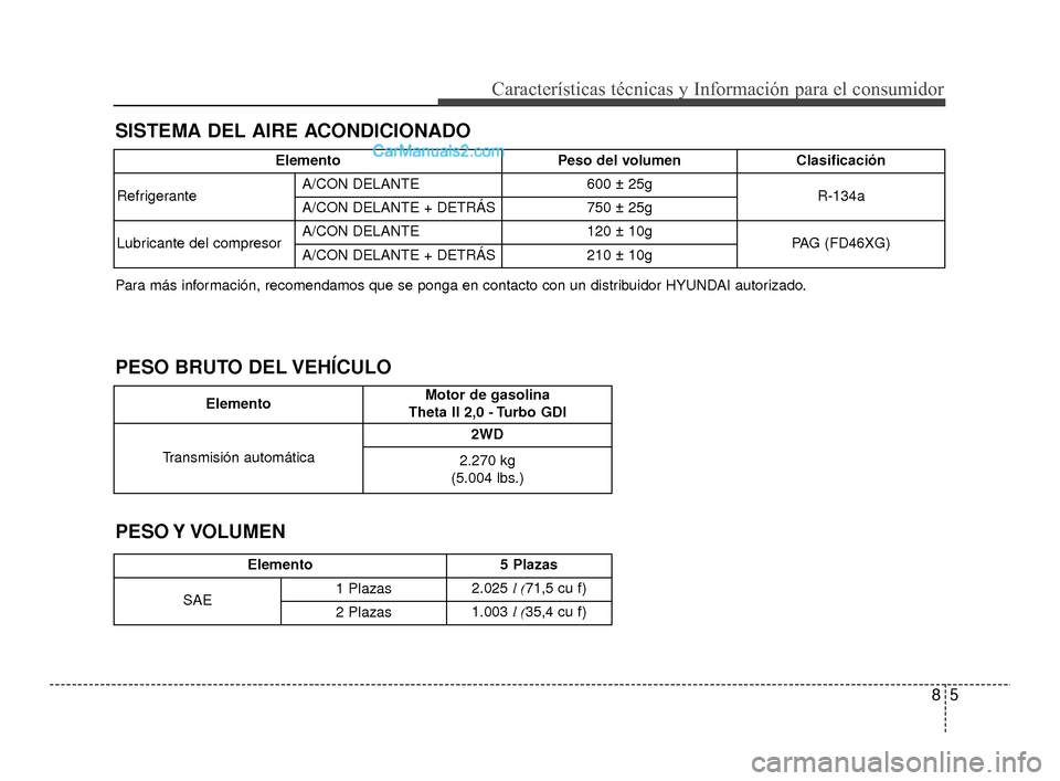 Hyundai Santa Fe Sport 2018 Manual del propietario (in Spanish) 85
Características técnicas y Información para el consumidor
PESO BRUTO DEL VEHÍCULO
PESO Y VOLUMEN
Elemento5 Plazas
SAE 1 Plazas
2.025
l (71,5 cu f)
2 Plazas 1.003
l (35,4 cu f)
Elemento Motor Hyundai Santa Fe Sport 2018 Manual del propietario (in Spanish) 85
Características técnicas y Información para el consumidor
PESO BRUTO DEL VEHÍCULO
PESO Y VOLUMEN
Elemento5 Plazas
SAE 1 Plazas
2.025
l (71,5 cu f)
2 Plazas 1.003
l (35,4 cu f)
Elemento Motor