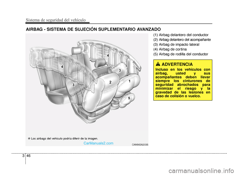 Hyundai Santa Fe Sport 2018 Manual del propietario (in Spanish) Sistema de seguridad del vehículo
46
3
(1) Airbag delantero del conductor
(2) Airbag delantero del acompañante
(3) Airbag de impacto lateral
(4) Airbag de cortina
(5) Airbag de rodilla del conductor Hyundai Santa Fe Sport 2018 Manual del propietario (in Spanish) Sistema de seguridad del vehículo
46
3
(1) Airbag delantero del conductor
(2) Airbag delantero del acompañante
(3) Airbag de impacto lateral
(4) Airbag de cortina
(5) Airbag de rodilla del conductor