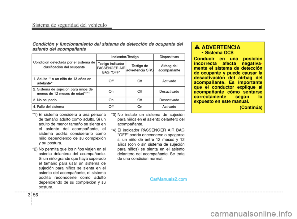 Hyundai Santa Fe Sport 2018  Manual del propietario (in Spanish) Sistema de seguridad del vehículo
56
3
Condición y funcionamiento del sistema de detección de ocupante de\
l
asiento del acompañante
*1) El sistema considera a una persona
de tamaño adulto como a