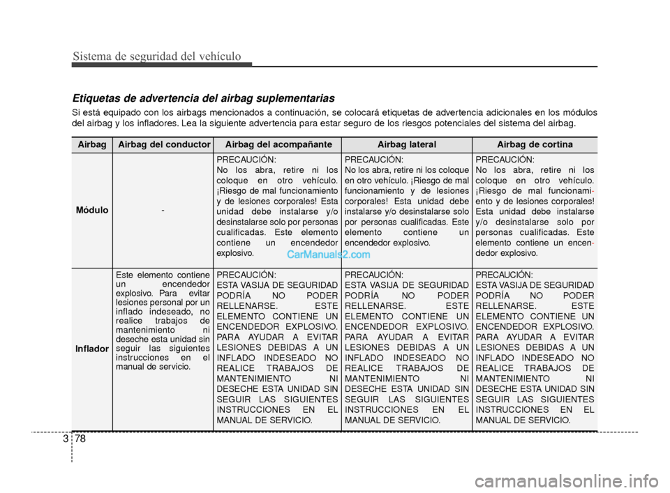 Hyundai Santa Fe Sport 2018  Manual del propietario (in Spanish) Sistema de seguridad del vehículo
78
3
Etiquetas de advertencia del airbag suplementarias 
Si está equipado con los airbags mencionados a continuación, se colocará etiquetas de advertencia adicion