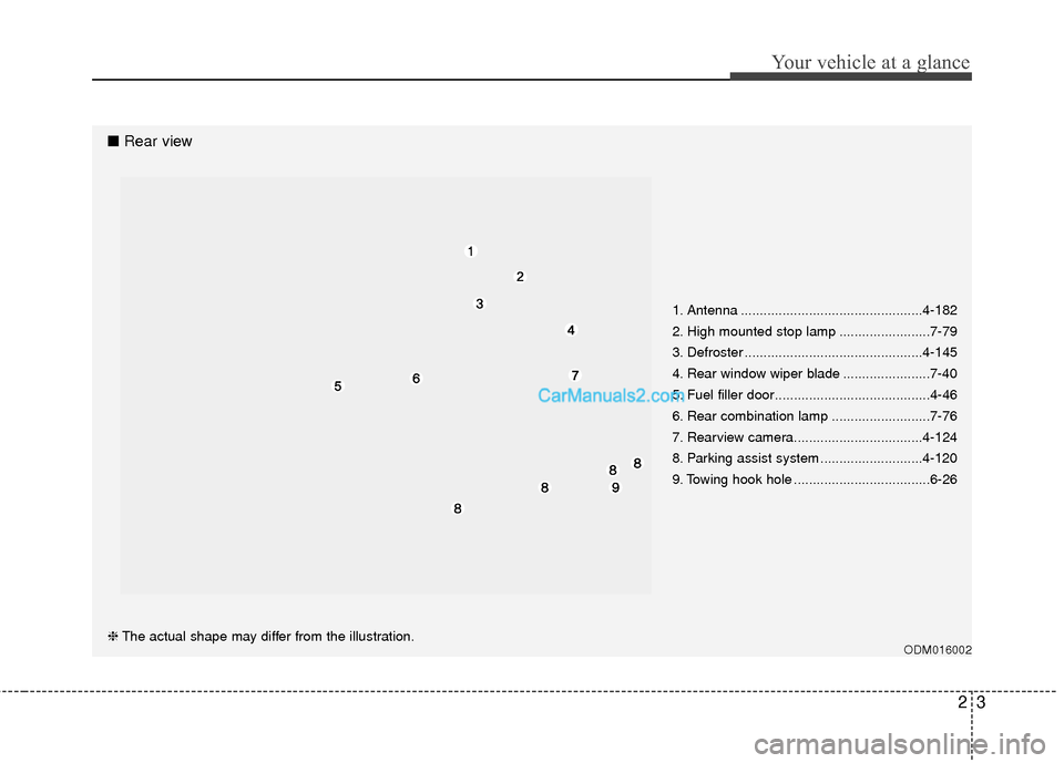 Hyundai Santa Fe Sport 2017  Owners Manual 23
Your vehicle at a glance
1. Antenna ................................................4-182
2. High mounted stop lamp ........................7-79
3. Defroster .......................................