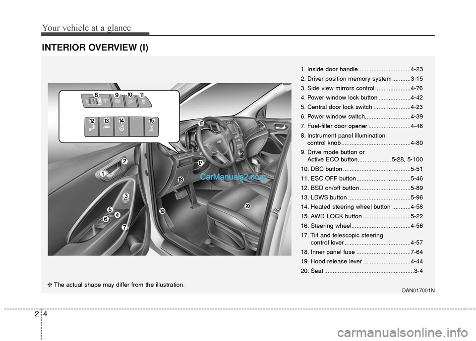 Hyundai Santa Fe Sport 2017 Owners Manual Your vehicle at a glance
42
INTERIOR OVERVIEW (I)
1. Inside door handle...............................4-23
2. Driver position memory system ...........3-15
3. Side view mirrors control ............... Hyundai Santa Fe Sport 2017 Owners Manual Your vehicle at a glance
42
INTERIOR OVERVIEW (I)
1. Inside door handle...............................4-23
2. Driver position memory system ...........3-15
3. Side view mirrors control ...............