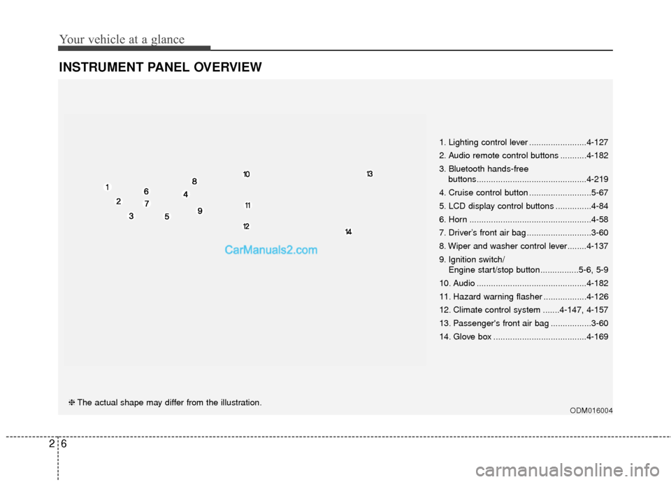 Hyundai Santa Fe Sport 2017 Owners Manual Your vehicle at a glance
62
INSTRUMENT PANEL OVERVIEW
ODM016004❈The actual shape may differ from the illustration. 1. Lighting control lever ........................4-127
2. Audio remote control but Hyundai Santa Fe Sport 2017 Owners Manual Your vehicle at a glance
62
INSTRUMENT PANEL OVERVIEW
ODM016004❈The actual shape may differ from the illustration. 1. Lighting control lever ........................4-127
2. Audio remote control but