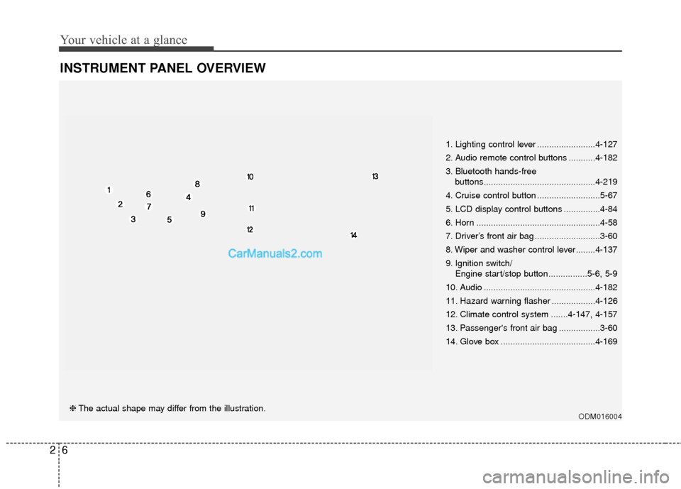 Hyundai Santa Fe Sport 2017  Owners Manual Your vehicle at a glance
62
INSTRUMENT PANEL OVERVIEW
ODM016004❈The actual shape may differ from the illustration. 1. Lighting control lever ........................4-127
2. Audio remote control but