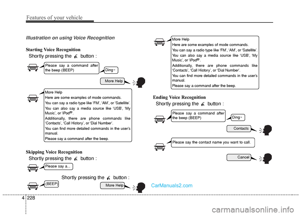 Hyundai Santa Fe Sport 2017  Owners Manual Features of your vehicle
228
4
Illustration on using Voice Recognition
Starting Voice Recognition
Shortly pressing the  button :
Skipping Voice Recognition Shortly pressing the  button :
Shortly press
