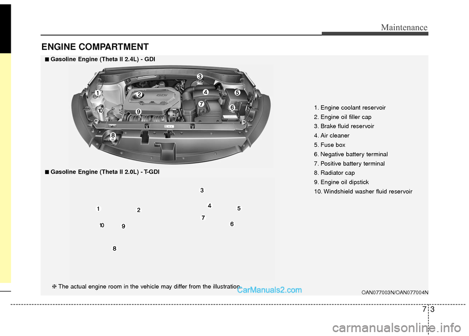 Hyundai Santa Fe Sport 2017 Owners Manual 73
Maintenance
ENGINE COMPARTMENT
1. Engine coolant reservoir
2. Engine oil filler cap
3. Brake fluid reservoir
4. Air cleaner
5. Fuse box
6. Negative battery terminal
7. Positive battery terminal
8. Hyundai Santa Fe Sport 2017 Owners Manual 73
Maintenance
ENGINE COMPARTMENT
1. Engine coolant reservoir
2. Engine oil filler cap
3. Brake fluid reservoir
4. Air cleaner
5. Fuse box
6. Negative battery terminal
7. Positive battery terminal
8.