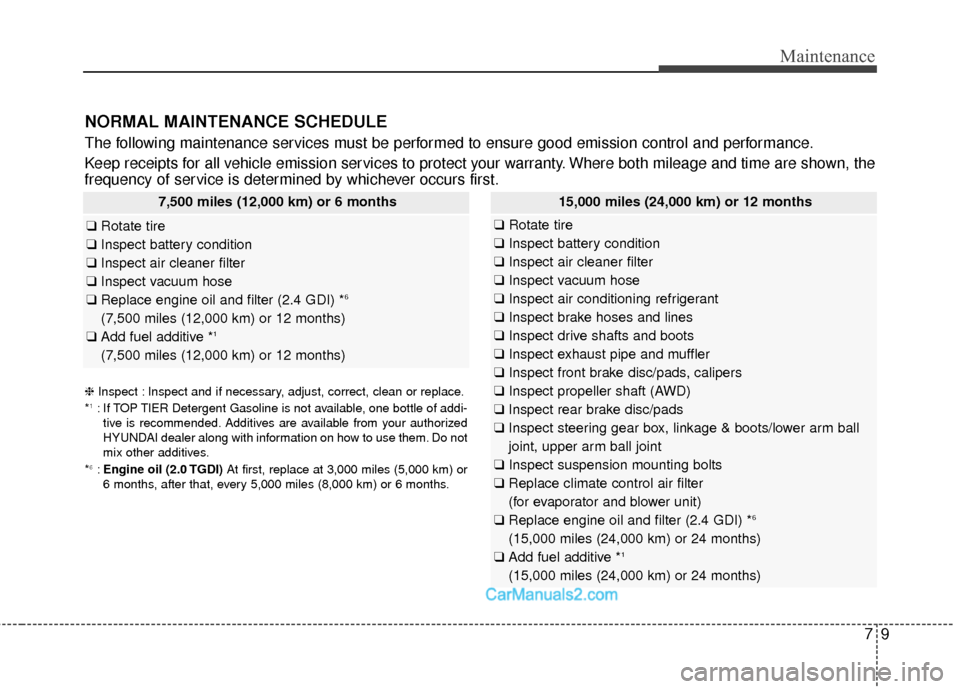 Hyundai Santa Fe Sport 2017  Owners Manual 79
Maintenance
NORMAL MAINTENANCE SCHEDULE
The following maintenance services must be performed to ensure good emission control and performance.
Keep receipts for all vehicle emission services to prot