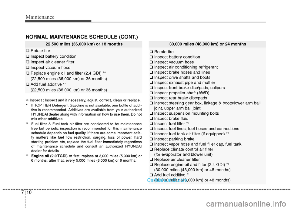Hyundai Santa Fe Sport 2017 Owners Manual Maintenance
10
7
22,500 miles (36,000 km) or 18 months
❑ Rotate tire
❑ Inspect battery condition
❑ Inspect air cleaner filter
❑ Inspect vacuum hose
❑ Replace engine oil and filter (2.4 GDI) Hyundai Santa Fe Sport 2017 Owners Manual Maintenance
10
7
22,500 miles (36,000 km) or 18 months
❑ Rotate tire
❑ Inspect battery condition
❑ Inspect air cleaner filter
❑ Inspect vacuum hose
❑ Replace engine oil and filter (2.4 GDI)