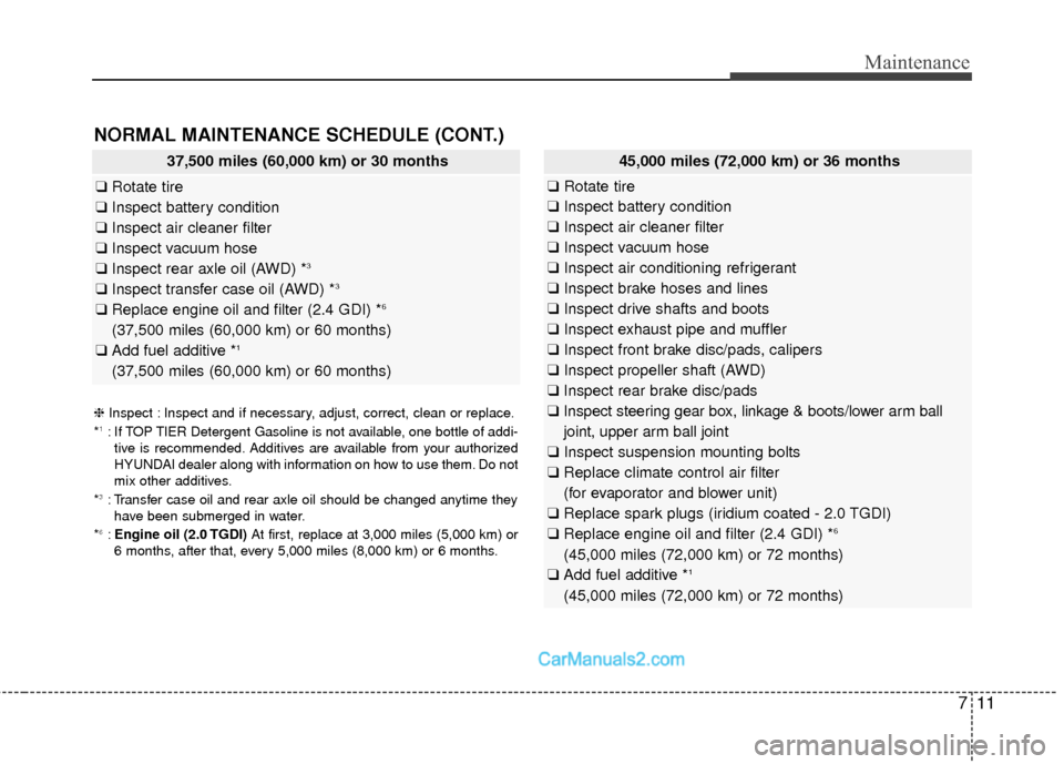 Hyundai Santa Fe Sport 2017 Owners Manual 711
Maintenance
NORMAL MAINTENANCE SCHEDULE (CONT.)
37,500 miles (60,000 km) or 30 months
❑Rotate tire
❑ Inspect battery condition
❑ Inspect air cleaner filter
❑ Inspect vacuum hose
❑ Inspec Hyundai Santa Fe Sport 2017 Owners Manual 711
Maintenance
NORMAL MAINTENANCE SCHEDULE (CONT.)
37,500 miles (60,000 km) or 30 months
❑Rotate tire
❑ Inspect battery condition
❑ Inspect air cleaner filter
❑ Inspect vacuum hose
❑ Inspec