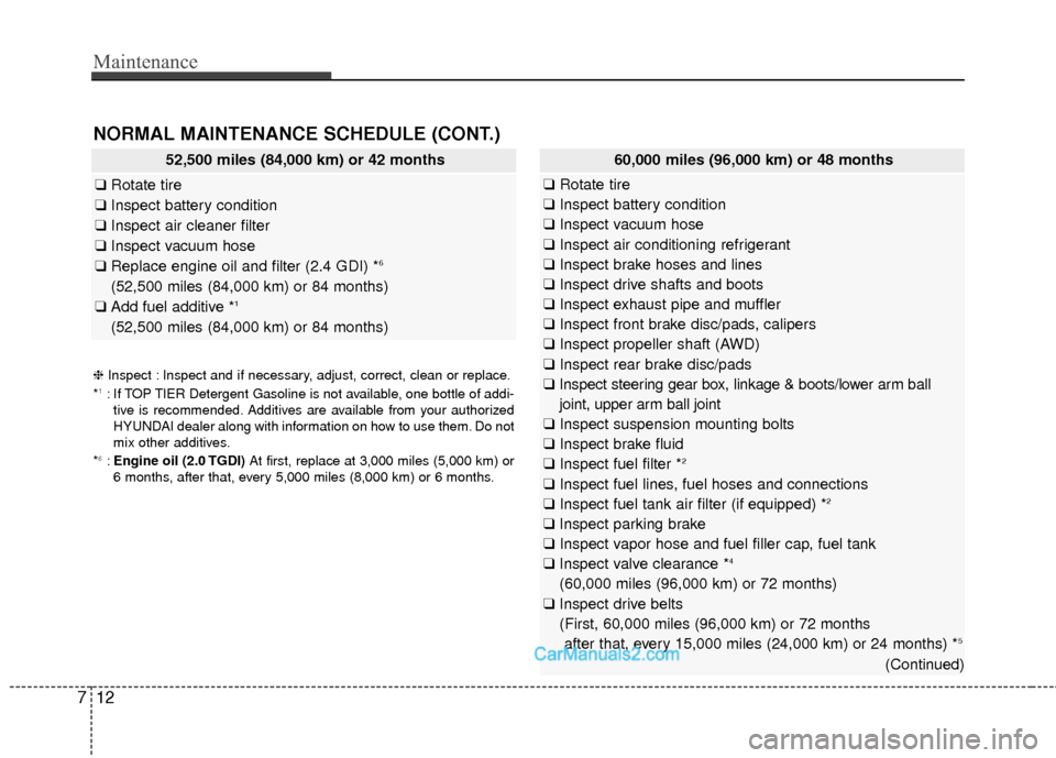 Hyundai Santa Fe Sport 2017 Owners Manual Maintenance
12
7
NORMAL MAINTENANCE SCHEDULE (CONT.)
52,500 miles (84,000 km) or 42 months
❑ Rotate tire
❑ Inspect battery condition
❑ Inspect air cleaner filter
❑ Inspect vacuum hose
❑ Repl Hyundai Santa Fe Sport 2017 Owners Manual Maintenance
12
7
NORMAL MAINTENANCE SCHEDULE (CONT.)
52,500 miles (84,000 km) or 42 months
❑ Rotate tire
❑ Inspect battery condition
❑ Inspect air cleaner filter
❑ Inspect vacuum hose
❑ Repl