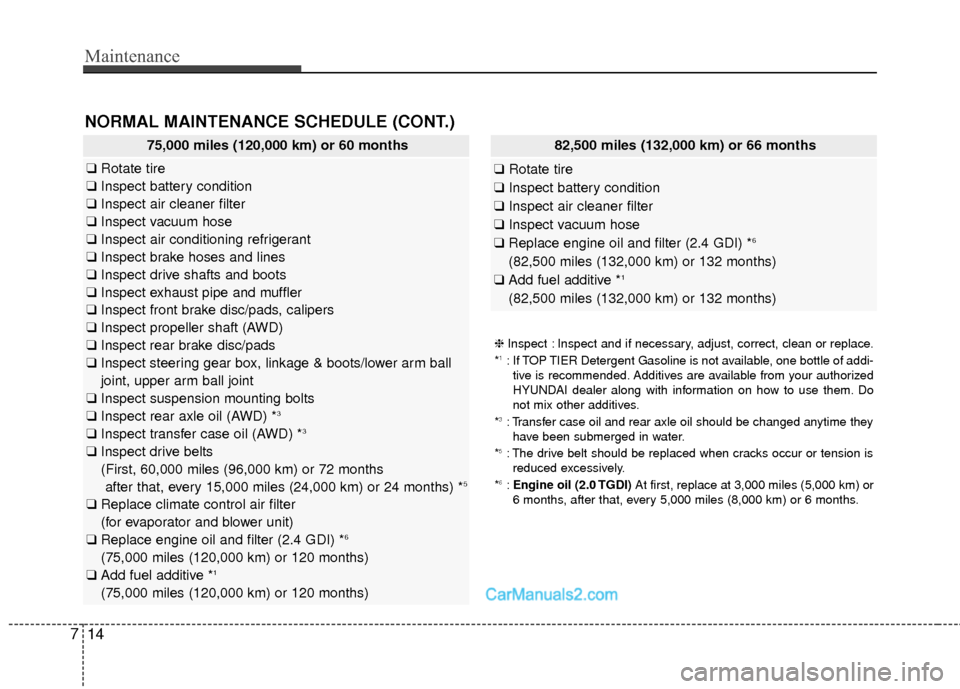 Hyundai Santa Fe Sport 2017  Owners Manual Maintenance
14
7
NORMAL MAINTENANCE SCHEDULE (CONT.)
❈ Inspect : Inspect and if necessary, adjust, correct, clean or replace.
*1: If TOP TIER Detergent Gasoline is not available, one bottle of addi-