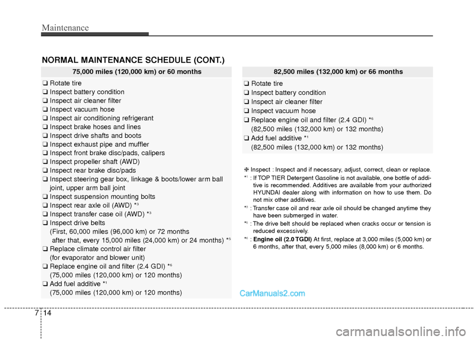 Hyundai Santa Fe Sport 2017 Owners Manual Maintenance
14
7
NORMAL MAINTENANCE SCHEDULE (CONT.)
❈ Inspect : Inspect and if necessary, adjust, correct, clean or replace.
*1: If TOP TIER Detergent Gasoline is not available, one bottle of addi- Hyundai Santa Fe Sport 2017 Owners Manual Maintenance
14
7
NORMAL MAINTENANCE SCHEDULE (CONT.)
❈ Inspect : Inspect and if necessary, adjust, correct, clean or replace.
*1: If TOP TIER Detergent Gasoline is not available, one bottle of addi-