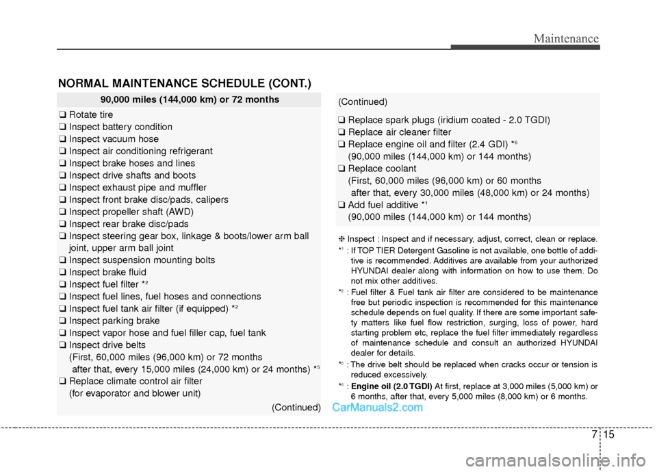 Hyundai Santa Fe Sport 2017  Owners Manual 715
Maintenance
NORMAL MAINTENANCE SCHEDULE (CONT.)
90,000 miles (144,000 km) or 72 months
❑Rotate tire
❑ Inspect battery condition
❑ Inspect vacuum hose
❑ Inspect air conditioning refrigerant