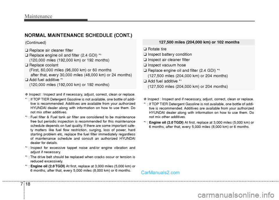 Hyundai Santa Fe Sport 2017 Owners Manual Maintenance
18
7
(Continued)
❑ Replace air cleaner filter
❑ Replace engine oil and filter (2.4 GDI) *6
(120,000 miles (192,000 km) or 192 months)
❑ Replace coolant
(First, 60,000 miles (96,000 Hyundai Santa Fe Sport 2017 Owners Manual Maintenance
18
7
(Continued)
❑ Replace air cleaner filter
❑ Replace engine oil and filter (2.4 GDI) *6
(120,000 miles (192,000 km) or 192 months)
❑ Replace coolant
(First, 60,000 miles (96,000