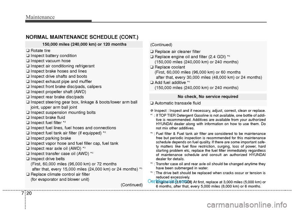 Hyundai Santa Fe Sport 2017  Owners Manual Maintenance
20
7
NORMAL MAINTENANCE SCHEDULE (CONT.)
No check, No service required
❑ Automatic transaxle fluid
❈ Inspect : Inspect and if necessary, adjust, correct, clean or replace.
*1: If TOP T
