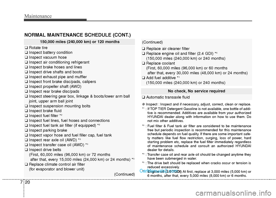 Hyundai Santa Fe Sport 2017 Owners Manual Maintenance
20
7
NORMAL MAINTENANCE SCHEDULE (CONT.)
No check, No service required
❑ Automatic transaxle fluid
❈ Inspect : Inspect and if necessary, adjust, correct, clean or replace.
*1: If TOP T Hyundai Santa Fe Sport 2017 Owners Manual Maintenance
20
7
NORMAL MAINTENANCE SCHEDULE (CONT.)
No check, No service required
❑ Automatic transaxle fluid
❈ Inspect : Inspect and if necessary, adjust, correct, clean or replace.
*1: If TOP T