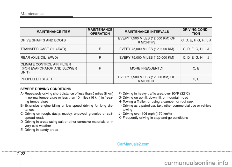 Hyundai Santa Fe Sport 2017 Owners Manual Maintenance
22
7
SEVERE DRIVING CONDITIONS
A - Repeatedly driving short distance of less than 5 miles (8 km)
in normal temperature or less than 10 miles (16 km) in freez-
ing temperature
B - Extensive Hyundai Santa Fe Sport 2017 Owners Manual Maintenance
22
7
SEVERE DRIVING CONDITIONS
A - Repeatedly driving short distance of less than 5 miles (8 km)
in normal temperature or less than 10 miles (16 km) in freez-
ing temperature
B - Extensive