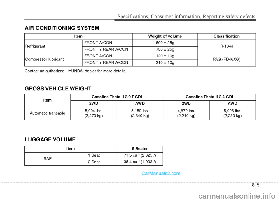 Hyundai Santa Fe Sport 2017  Owners Manual 85
Specifications, Consumer information, Reporting safety defects
GROSS VEHICLE WEIGHT
LUGGAGE VOLUME
Item5 Seater
SAE 1 Seat
71.5 cu f (2,025 
l)
2 Seat 35.4 cu f (1,003 
l)
Item Gasoline Theta II 2.