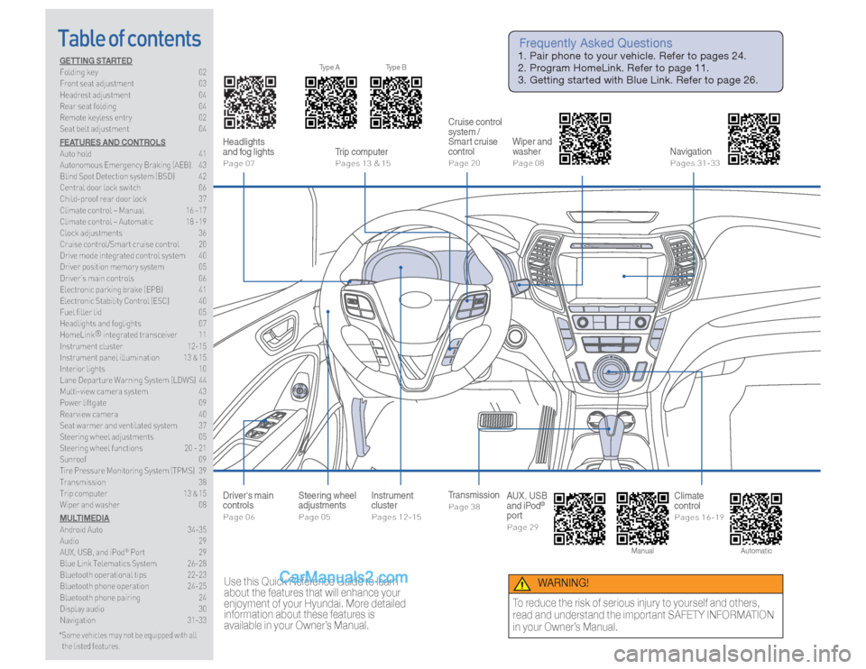 Hyundai Santa Fe Sport 2017 Quick Reference Guide Table of contentsGETTING STARTED
Folding key 02
Front seat adjustment 03
Headrest adjustment 04
Rear seat folding 04
Remote keyless entry 02
Seat belt adjustment 04
FEATURES AND CONTROLS
Auto ho Hyundai Santa Fe Sport 2017 Quick Reference Guide Table of contentsGETTING STARTED
Folding key 02
Front seat adjustment 03
Headrest adjustment 04
Rear seat folding 04
Remote keyless entry 02
Seat belt adjustment 04
FEATURES AND CONTROLS
Auto ho