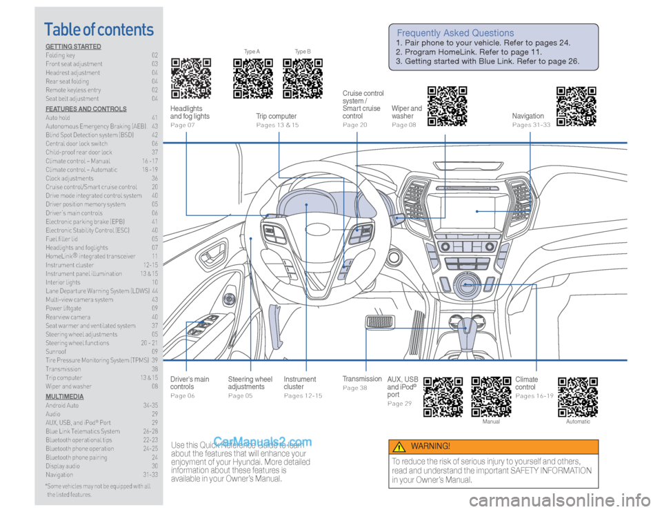Hyundai Santa Fe Sport 2017  Quick Reference Guide Table of contentsGETTING STARTED
Folding key  02
Front seat adjustment  03
Headrest adjustment  04
Rear seat folding  04
Remote keyless entry  02
Seat belt adjustment  04
FEATURES AND CONTROLS
Auto ho