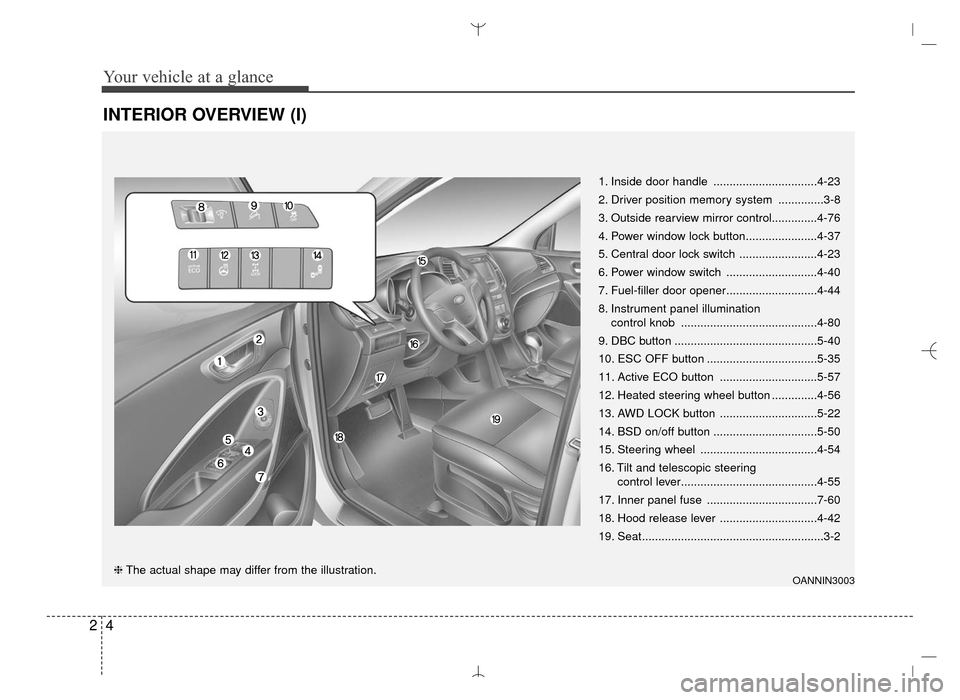 Hyundai Santa Fe Sport 2016 User Guide Your vehicle at a glance
42
INTERIOR OVERVIEW (I)
1. Inside door handle ................................4-23
2. Driver position memory system ..............3-8
3. Outside rearview mirror control...... Hyundai Santa Fe Sport 2016 User Guide Your vehicle at a glance
42
INTERIOR OVERVIEW (I)
1. Inside door handle ................................4-23
2. Driver position memory system ..............3-8
3. Outside rearview mirror control......