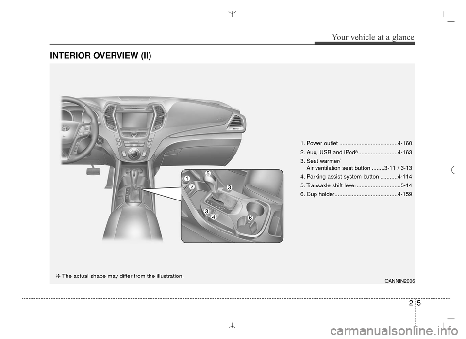 Hyundai Santa Fe Sport 2016 User Guide 25
Your vehicle at a glance
INTERIOR OVERVIEW (II)
OANNIN2006❈The actual shape may differ from the illustration. 1. Power outlet .....................................4-160
2. Aux, USB and iPod
®... Hyundai Santa Fe Sport 2016 User Guide 25
Your vehicle at a glance
INTERIOR OVERVIEW (II)
OANNIN2006❈The actual shape may differ from the illustration. 1. Power outlet .....................................4-160
2. Aux, USB and iPod
®...