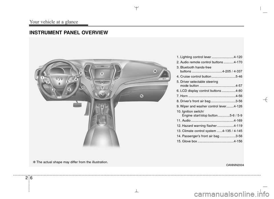 Hyundai Santa Fe Sport 2016  Owners Manual Your vehicle at a glance
62
INSTRUMENT PANEL OVERVIEW
OANNIN2004❈The actual shape may differ from the illustration. 1. Lighting control lever ........................4-120
2. Audio remote control bu