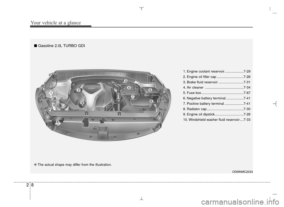 Hyundai Santa Fe Sport 2016  Owners Manual Your vehicle at a glance
82
ODMNMC2033
❈The actual shape may differ from the illustration. 1. Engine coolant reservoir....................7-29
2. Engine oil filler cap ............................7-