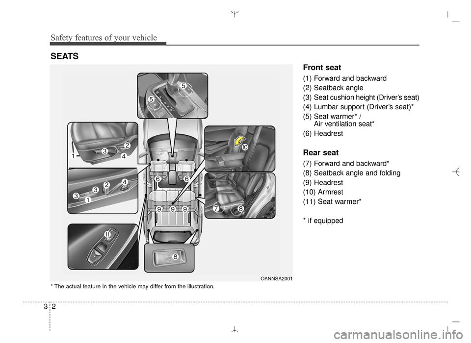 Hyundai Santa Fe Sport 2016  Owners Manual Safety features of your vehicle
23
Front seat
(1) Forward and backward
(2) Seatback angle
(3)  Seat cushion height (Driver’s seat)
(4) Lumbar support (Driver’s seat)*
(5) Seat warmer* / Air ventil