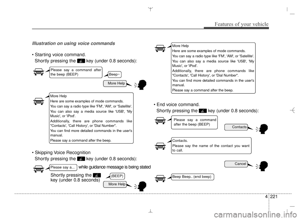 Hyundai Santa Fe Sport 2016 Owners Manual 4221
Features of your vehicle
Illustration on using voice commands
Shortly pressing the key (under 0.8 seconds):
Shortly pressing the key (under 0.8 seconds):
Shortly pressing the key (under 0.8 Hyundai Santa Fe Sport 2016 Owners Manual 4221
Features of your vehicle
Illustration on using voice commands
Shortly pressing the key (under 0.8 seconds):
Shortly pressing the key (under 0.8 seconds):
Shortly pressing the key (under 0.8