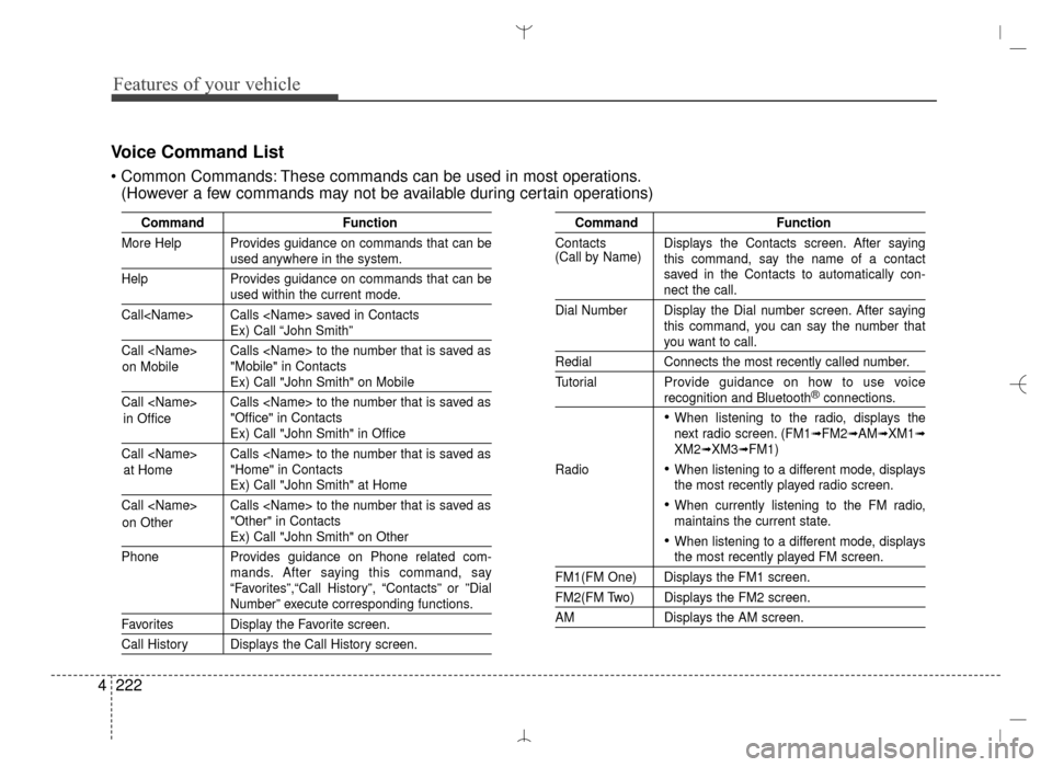 Hyundai Santa Fe Sport 2016 Owners Manual Features of your vehicle
222
4
Voice Command List
Common Commands: These commands can be used in most operations.
(However a few commands may not be available during certain operations)
Command Funct Hyundai Santa Fe Sport 2016 Owners Manual Features of your vehicle
222
4
Voice Command List
Common Commands: These commands can be used in most operations.
(However a few commands may not be available during certain operations)
Command Funct