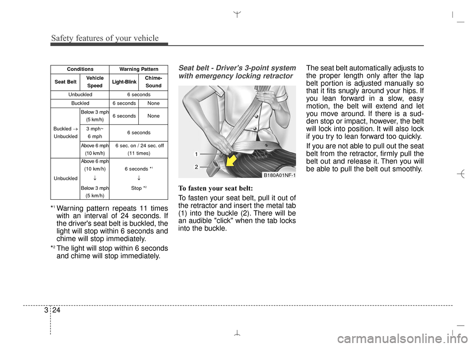 Hyundai Santa Fe Sport 2016  Owners Manual Safety features of your vehicle
24
3
*1Warning pattern repeats 11 times
with an interval of 24 seconds. If
the drivers seat belt is buckled, the
light will stop within 6 seconds and
chime will stop i