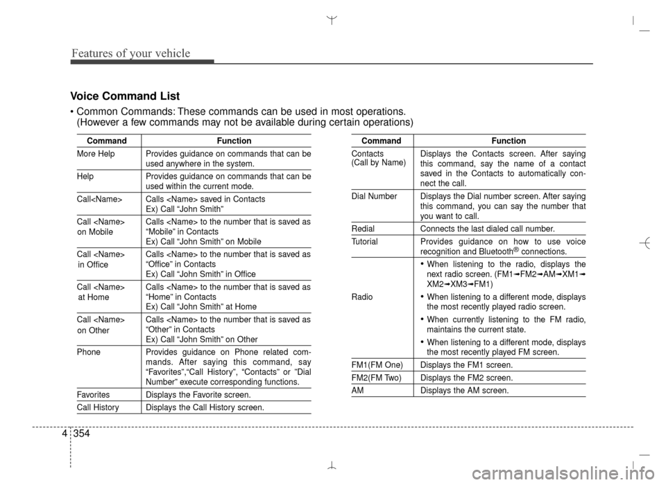 Hyundai Santa Fe Sport 2016  Owners Manual Features of your vehicle
354
4
Voice Command List
 Common Commands: These commands can be used in most operations.
(However a few commands may not be available during certain operations)
Command Funct