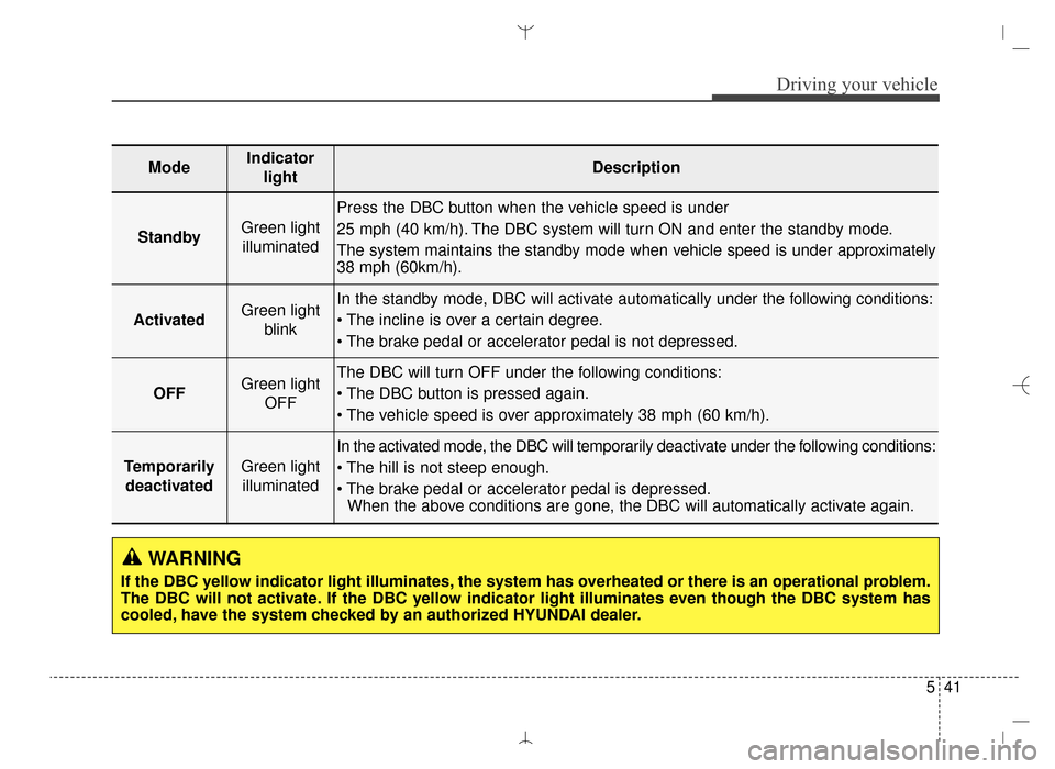 Hyundai Santa Fe Sport 2016 Owners Manual 541
Driving your vehicle
WARNING
If the DBC yellow indicator light illuminates, the system has overheated or there is an operational problem.
The DBC will not activate. If the DBC yellow indicator lig Hyundai Santa Fe Sport 2016 Owners Manual 541
Driving your vehicle
WARNING
If the DBC yellow indicator light illuminates, the system has overheated or there is an operational problem.
The DBC will not activate. If the DBC yellow indicator lig