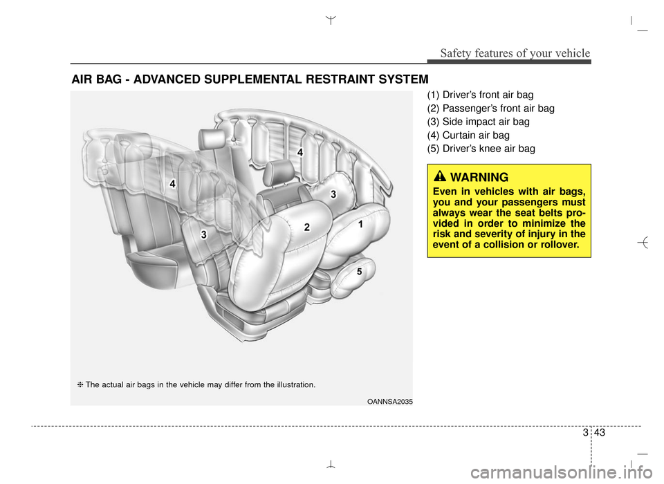 Hyundai Santa Fe Sport 2016 Repair Manual 343
Safety features of your vehicle
(1) Driver’s front air bag
(2) Passenger’s front air bag
(3) Side impact air bag
(4) Curtain air bag
(5) Driver’s knee air bag
AIR BAG - ADVANCED SUPPLEMENTAL Hyundai Santa Fe Sport 2016 Repair Manual 343
Safety features of your vehicle
(1) Driver’s front air bag
(2) Passenger’s front air bag
(3) Side impact air bag
(4) Curtain air bag
(5) Driver’s knee air bag
AIR BAG - ADVANCED SUPPLEMENTAL