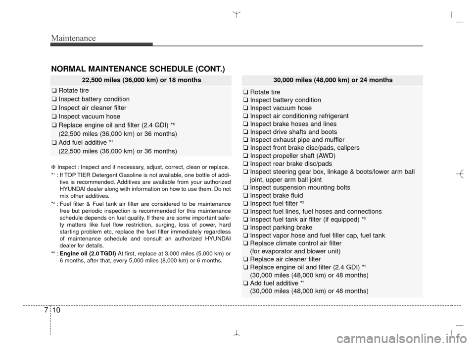 Hyundai Santa Fe Sport 2016 Owners Manual Maintenance
10
7
22,500 miles (36,000 km) or 18 months
❑ Rotate tire
❑ Inspect battery condition
❑ Inspect air cleaner filter
❑ Inspect vacuum hose
❑ Replace engine oil and filter (2.4 GDI) Hyundai Santa Fe Sport 2016 Owners Manual Maintenance
10
7
22,500 miles (36,000 km) or 18 months
❑ Rotate tire
❑ Inspect battery condition
❑ Inspect air cleaner filter
❑ Inspect vacuum hose
❑ Replace engine oil and filter (2.4 GDI)