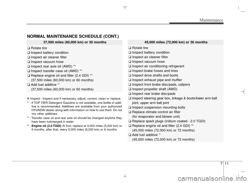 Hyundai Santa Fe Sport 2016 Owners Manual 711
Maintenance
NORMAL MAINTENANCE SCHEDULE (CONT.)
37,500 miles (60,000 km) or 30 months
❑Rotate tire
❑ Inspect battery condition
❑ Inspect air cleaner filter
❑ Inspect vacuum hose
❑ Inspec Hyundai Santa Fe Sport 2016 Owners Manual 711
Maintenance
NORMAL MAINTENANCE SCHEDULE (CONT.)
37,500 miles (60,000 km) or 30 months
❑Rotate tire
❑ Inspect battery condition
❑ Inspect air cleaner filter
❑ Inspect vacuum hose
❑ Inspec