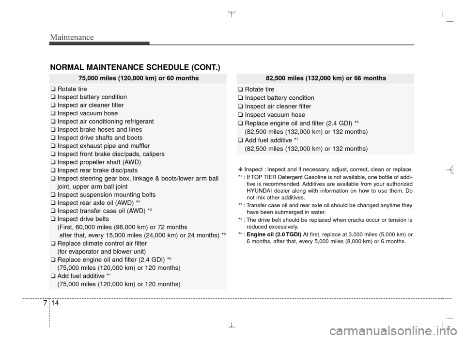 Hyundai Santa Fe Sport 2016  Owners Manual Maintenance
14
7
NORMAL MAINTENANCE SCHEDULE (CONT.)
❈ Inspect : Inspect and if necessary, adjust, correct, clean or replace.
*1: If TOP TIER Detergent Gasoline is not available, one bottle of addi-