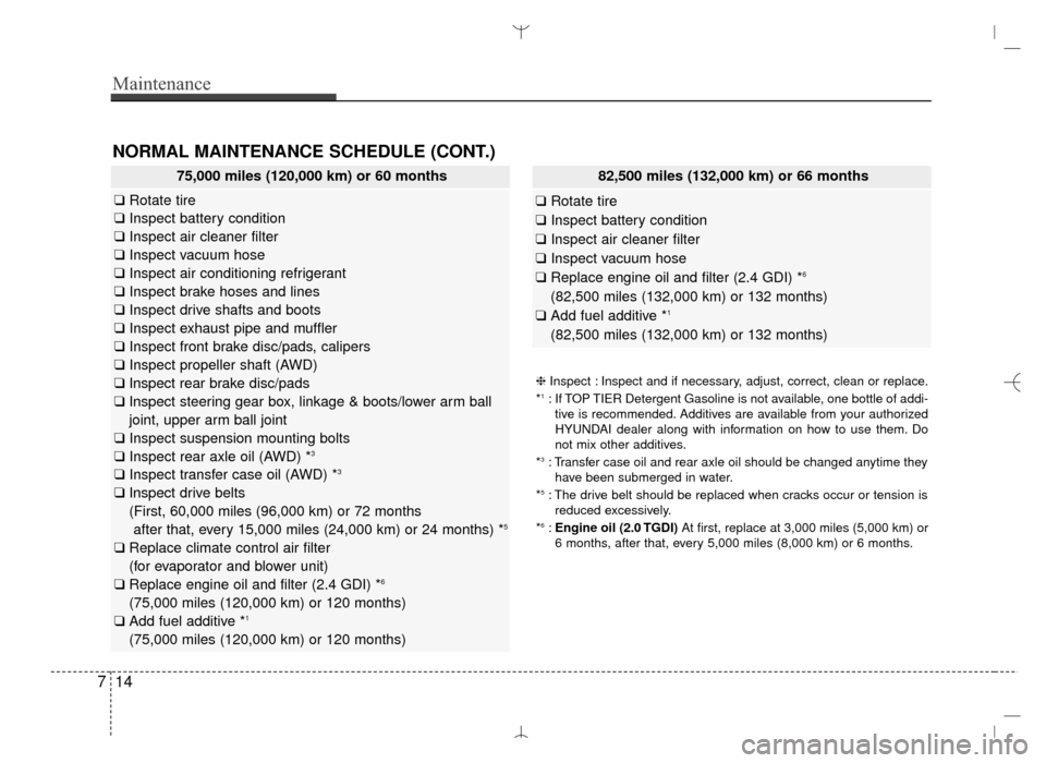 Hyundai Santa Fe Sport 2016 Owners Manual Maintenance
14
7
NORMAL MAINTENANCE SCHEDULE (CONT.)
❈ Inspect : Inspect and if necessary, adjust, correct, clean or replace.
*1: If TOP TIER Detergent Gasoline is not available, one bottle of addi- Hyundai Santa Fe Sport 2016 Owners Manual Maintenance
14
7
NORMAL MAINTENANCE SCHEDULE (CONT.)
❈ Inspect : Inspect and if necessary, adjust, correct, clean or replace.
*1: If TOP TIER Detergent Gasoline is not available, one bottle of addi-
