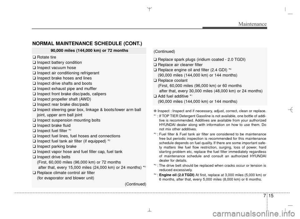 Hyundai Santa Fe Sport 2016 Owners Manual 715
Maintenance
NORMAL MAINTENANCE SCHEDULE (CONT.)
90,000 miles (144,000 km) or 72 months
❑Rotate tire
❑ Inspect battery condition
❑ Inspect vacuum hose
❑ Inspect air conditioning refrigerant Hyundai Santa Fe Sport 2016 Owners Manual 715
Maintenance
NORMAL MAINTENANCE SCHEDULE (CONT.)
90,000 miles (144,000 km) or 72 months
❑Rotate tire
❑ Inspect battery condition
❑ Inspect vacuum hose
❑ Inspect air conditioning refrigerant