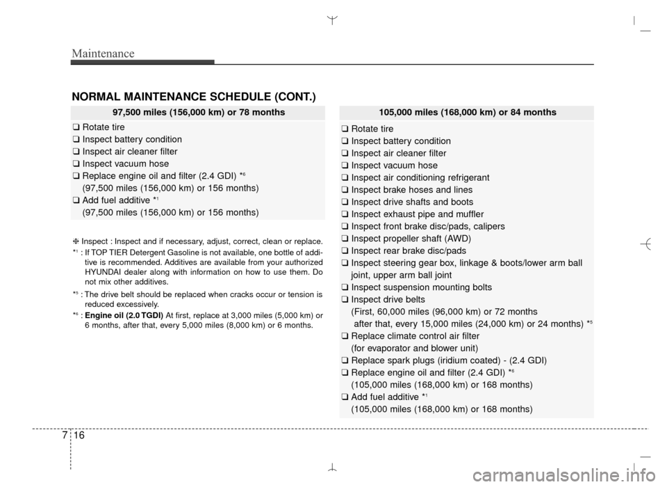 Hyundai Santa Fe Sport 2016 Owners Manual Maintenance
16
7
97,500 miles (156,000 km) or 78 months
❑ Rotate tire
❑ Inspect battery condition
❑ Inspect air cleaner filter
❑ Inspect vacuum hose
❑ Replace engine oil and filter (2.4 GDI) Hyundai Santa Fe Sport 2016 Owners Manual Maintenance
16
7
97,500 miles (156,000 km) or 78 months
❑ Rotate tire
❑ Inspect battery condition
❑ Inspect air cleaner filter
❑ Inspect vacuum hose
❑ Replace engine oil and filter (2.4 GDI)